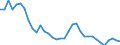 Unit of measure: Thousand persons / Sex: Total / Age class: From 15 to 19 years / Country of citizenship: Reporting country / Geopolitical entity (reporting): Greece