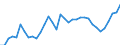 Unit of measure: Thousand persons / Sex: Total / Age class: From 15 to 19 years / Country of citizenship: Reporting country / Geopolitical entity (reporting): France