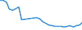 Unit of measure: Thousand persons / Sex: Total / Age class: From 15 to 19 years / Country of citizenship: Reporting country / Geopolitical entity (reporting): Lithuania