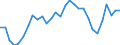 Unit of measure: Thousand persons / Sex: Total / Age class: From 15 to 19 years / Country of citizenship: Reporting country / Geopolitical entity (reporting): Netherlands