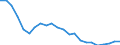 Unit of measure: Thousand persons / Sex: Total / Age class: From 15 to 19 years / Country of citizenship: Reporting country / Geopolitical entity (reporting): Poland