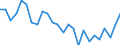 Unit of measure: Thousand persons / Sex: Total / Age class: From 15 to 19 years / Country of citizenship: Reporting country / Geopolitical entity (reporting): Slovenia