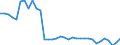 Unit of measure: Thousand persons / Sex: Total / Age class: From 15 to 19 years / Country of citizenship: Reporting country / Geopolitical entity (reporting): Finland
