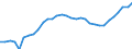 Unit of measure: Thousand persons / Sex: Total / Age class: From 15 to 19 years / Country of citizenship: Reporting country / Geopolitical entity (reporting): Sweden
