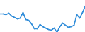 Unit of measure: Thousand persons / Sex: Total / Age class: From 15 to 19 years / Country of citizenship: Reporting country / Geopolitical entity (reporting): Norway