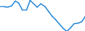 Unit of measure: Thousand persons / Sex: Total / Age class: From 15 to 19 years / Country of citizenship: Total / Geopolitical entity (reporting): European Union - 27 countries (from 2020)
