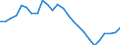 Unit of measure: Thousand persons / Sex: Total / Age class: From 15 to 19 years / Country of citizenship: Total / Geopolitical entity (reporting): Euro area – 21 countries (from 2026)