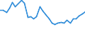 Unit of measure: Thousand persons / Sex: Total / Age class: From 15 to 19 years / Country of citizenship: Total / Geopolitical entity (reporting): Estonia