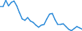 Unit of measure: Thousand persons / Sex: Total / Age class: From 15 to 19 years / Country of citizenship: Total / Geopolitical entity (reporting): Greece