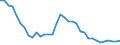 Unit of measure: Thousand persons / Sex: Total / Age class: From 15 to 19 years / Country of citizenship: Total / Geopolitical entity (reporting): Spain