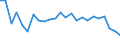 Unit of measure: Percentage / Sex: Total / Method used for seeking work: Contact public employment service / Geopolitical entity (reporting): Belgium