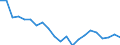 Unit of measure: Percentage / Sex: Total / Method used for seeking work: Contact public employment service / Geopolitical entity (reporting): Bulgaria