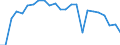 Unit of measure: Percentage / Sex: Total / Method used for seeking work: Contact public employment service / Geopolitical entity (reporting): Czechia
