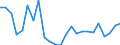 Unit of measure: Percentage / Sex: Total / Method used for seeking work: Contact public employment service / Geopolitical entity (reporting): Denmark