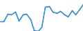 Unit of measure: Percentage / Sex: Total / Method used for seeking work: Contact public employment service / Geopolitical entity (reporting): Estonia