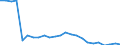 Unit of measure: Percentage / Sex: Total / Method used for seeking work: Contact public employment service / Geopolitical entity (reporting): Spain