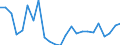 Percentage / Total / Contact public employment service / Denmark