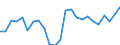 Percentage / Total / Contact public employment service / Estonia