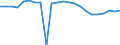 Percentage / Total / Contact public employment service / Ireland