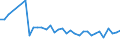 Maßeinheit: Prozent / Geschlecht: Insgesamt / Altersklasse: 15 bis 19 Jahre / Land der Staatsangehörigkeit: Nicht-EU27-Länder (ab 2020) ohne das Meldeland / Geopolitische Meldeeinheit: Schweiz