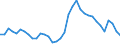 Maßeinheit: Prozent / Geschlecht: Insgesamt / Altersklasse: 15 bis 19 Jahre / Land der Staatsangehörigkeit: Meldeland / Geopolitische Meldeeinheit: Griechenland