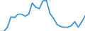 Maßeinheit: Prozent / Geschlecht: Insgesamt / Altersklasse: 15 bis 19 Jahre / Land der Staatsangehörigkeit: Meldeland / Geopolitische Meldeeinheit: Ungarn