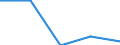 International Standard Classification of Education (ISCED 2011): All ISCED 2011 levels / Country of citizenship: EU27 countries (from 2020) except reporting country / Migration status: Total / Age class: From 15 to 24 years / Sex: Total / Unit of measure: Percentage / Geopolitical entity (reporting): Netherlands