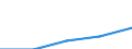 International Standard Classification of Education (ISCED 2011): All ISCED 2011 levels / Country of citizenship: EU27 countries (from 2020) except reporting country / Migration status: Total / Age class: From 15 to 24 years / Sex: Total / Unit of measure: Percentage / Geopolitical entity (reporting): Austria