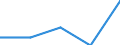 International Standard Classification of Education (ISCED 2011): All ISCED 2011 levels / Country of citizenship: EU27 countries (from 2020) except reporting country / Migration status: Total / Age class: From 15 to 24 years / Sex: Total / Unit of measure: Percentage / Geopolitical entity (reporting): Switzerland