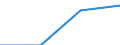 International Standard Classification of Education (ISCED 2011): All ISCED 2011 levels / Country of citizenship: EU27 countries (from 2020) except reporting country / Migration status: Total / Age class: From 15 to 24 years / Sex: Males / Unit of measure: Percentage / Geopolitical entity (reporting): Belgium