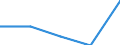 International Standard Classification of Education (ISCED 2011): All ISCED 2011 levels / Country of citizenship: EU27 countries (from 2020) except reporting country / Migration status: Total / Age class: From 15 to 24 years / Sex: Males / Unit of measure: Percentage / Geopolitical entity (reporting): Spain