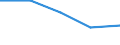 International Standard Classification of Education (ISCED 2011): All ISCED 2011 levels / Country of citizenship: EU27 countries (from 2020) except reporting country / Migration status: Total / Age class: From 15 to 24 years / Sex: Males / Unit of measure: Percentage / Geopolitical entity (reporting): Italy