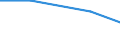 International Standard Classification of Education (ISCED 2011): All ISCED 2011 levels / Country of citizenship: EU27 countries (from 2020) except reporting country / Migration status: Total / Age class: From 15 to 24 years / Sex: Males / Unit of measure: Percentage / Geopolitical entity (reporting): Netherlands