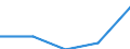 International Standard Classification of Education (ISCED 2011): All ISCED 2011 levels / Country of citizenship: EU27 countries (from 2020) except reporting country / Migration status: Total / Age class: From 15 to 24 years / Sex: Males / Unit of measure: Percentage / Geopolitical entity (reporting): Austria