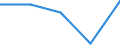 International Standard Classification of Education (ISCED 2011): All ISCED 2011 levels / Country of citizenship: EU27 countries (from 2020) except reporting country / Migration status: Total / Age class: From 15 to 24 years / Sex: Males / Unit of measure: Percentage / Geopolitical entity (reporting): Switzerland