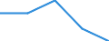 International Standard Classification of Education (ISCED 2011): All ISCED 2011 levels / Country of citizenship: EU27 countries (from 2020) except reporting country / Migration status: Total / Age class: From 15 to 24 years / Sex: Females / Unit of measure: Percentage / Geopolitical entity (reporting): Spain