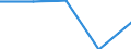 International Standard Classification of Education (ISCED 2011): All ISCED 2011 levels / Country of citizenship: EU27 countries (from 2020) except reporting country / Migration status: Total / Age class: From 15 to 24 years / Sex: Females / Unit of measure: Percentage / Geopolitical entity (reporting): Italy