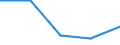 International Standard Classification of Education (ISCED 2011): All ISCED 2011 levels / Country of citizenship: EU27 countries (from 2020) except reporting country / Migration status: Total / Age class: From 15 to 24 years / Sex: Females / Unit of measure: Percentage / Geopolitical entity (reporting): Netherlands