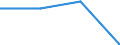 International Standard Classification of Education (ISCED 2011): All ISCED 2011 levels / Country of citizenship: EU27 countries (from 2020) except reporting country / Migration status: Total / Age class: From 15 to 24 years / Sex: Females / Unit of measure: Percentage / Geopolitical entity (reporting): Austria