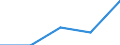 International Standard Classification of Education (ISCED 2011): All ISCED 2011 levels / Country of citizenship: EU27 countries (from 2020) except reporting country / Migration status: Total / Age class: From 15 to 24 years / Sex: Females / Unit of measure: Percentage / Geopolitical entity (reporting): Switzerland