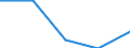 International Standard Classification of Education (ISCED 2011): All ISCED 2011 levels / Country of citizenship: EU27 countries (from 2020) except reporting country / Migration status: Total / Age class: From 15 to 29 years / Sex: Total / Unit of measure: Percentage / Geopolitical entity (reporting): Euro area – 21 countries (from 2026)