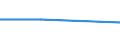 International Standard Classification of Education (ISCED 2011): All ISCED 2011 levels / Country of citizenship: EU27 countries (from 2020) except reporting country / Migration status: Total / Age class: From 15 to 29 years / Sex: Total / Unit of measure: Percentage / Geopolitical entity (reporting): Czechia