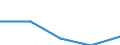 International Standard Classification of Education (ISCED 2011): All ISCED 2011 levels / Country of citizenship: EU27 countries (from 2020) except reporting country / Migration status: Total / Age class: From 15 to 29 years / Sex: Total / Unit of measure: Percentage / Geopolitical entity (reporting): Germany