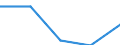 International Standard Classification of Education (ISCED 2011): All ISCED 2011 levels / Country of citizenship: EU27 countries (from 2020) except reporting country / Migration status: Total / Age class: From 15 to 29 years / Sex: Total / Unit of measure: Percentage / Geopolitical entity (reporting): France