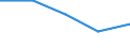 International Standard Classification of Education (ISCED 2011): All ISCED 2011 levels / Country of citizenship: EU27 countries (from 2020) except reporting country / Migration status: Total / Age class: From 15 to 29 years / Sex: Total / Unit of measure: Percentage / Geopolitical entity (reporting): Italy