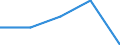 International Standard Classification of Education (ISCED 2011): All ISCED 2011 levels / Country of citizenship: EU27 countries (from 2020) except reporting country / Migration status: Total / Age class: From 15 to 29 years / Sex: Total / Unit of measure: Percentage / Geopolitical entity (reporting): Cyprus