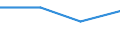 International Standard Classification of Education (ISCED 2011): All ISCED 2011 levels / Country of citizenship: EU27 countries (from 2020) except reporting country / Migration status: Total / Age class: From 15 to 29 years / Sex: Total / Unit of measure: Percentage / Geopolitical entity (reporting): Luxembourg