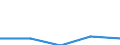 International Standard Classification of Education (ISCED 2011): All ISCED 2011 levels / Country of citizenship: EU27 countries (from 2020) except reporting country / Migration status: Total / Age class: From 15 to 29 years / Sex: Total / Unit of measure: Percentage / Geopolitical entity (reporting): Austria