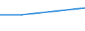 International Standard Classification of Education (ISCED 2011): All ISCED 2011 levels / Country of citizenship: EU27 countries (from 2020) except reporting country / Migration status: Total / Age class: From 15 to 29 years / Sex: Total / Unit of measure: Percentage / Geopolitical entity (reporting): Sweden