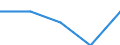International Standard Classification of Education (ISCED 2011): All ISCED 2011 levels / Country of citizenship: EU27 countries (from 2020) except reporting country / Migration status: Total / Age class: From 15 to 29 years / Sex: Total / Unit of measure: Percentage / Geopolitical entity (reporting): Switzerland